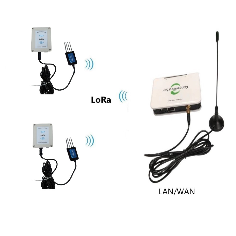 Soil Moisture Sensor - 土壌温度湿度計 ワイヤレス土壌水分センサー LoRaゲートウェイ付き IP67保護 3km範囲 バッテリー/ソーラー駆動