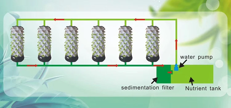 農業用温室垂直農法エアロポニックスシステム水耕栽培タワーガー - Hydroponic Farming Agriculture のレビューと価格