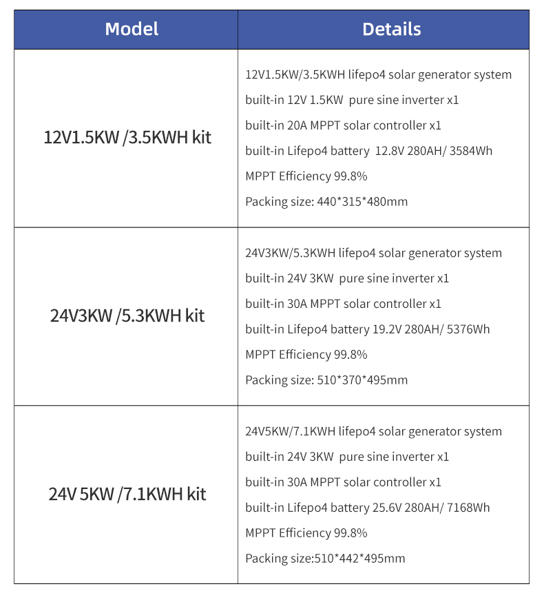 南アフリカの農業向けオールインワンソーラー信頼性の高い24V - Farming Africa のレビューと価格